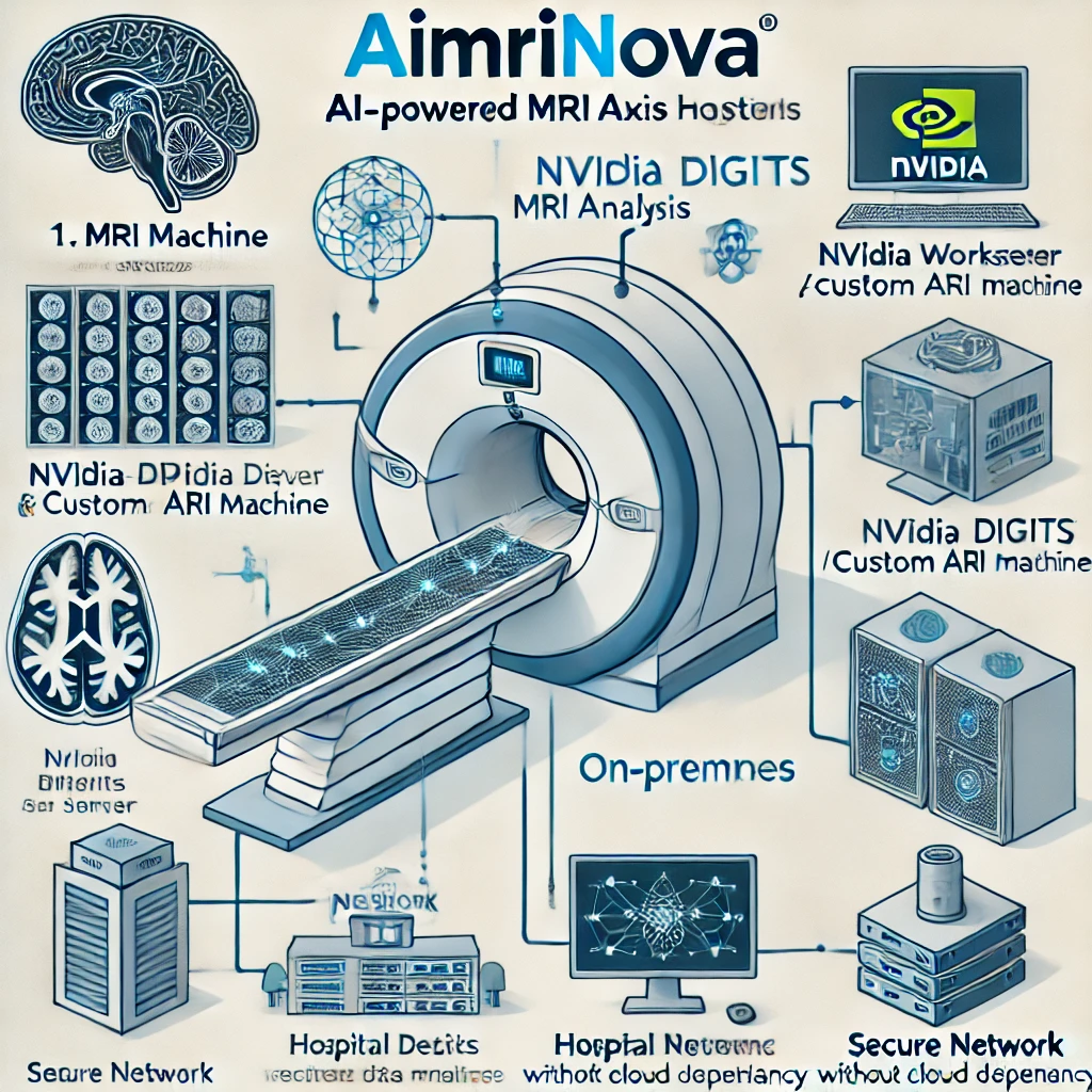 AI Detecting Anomalies